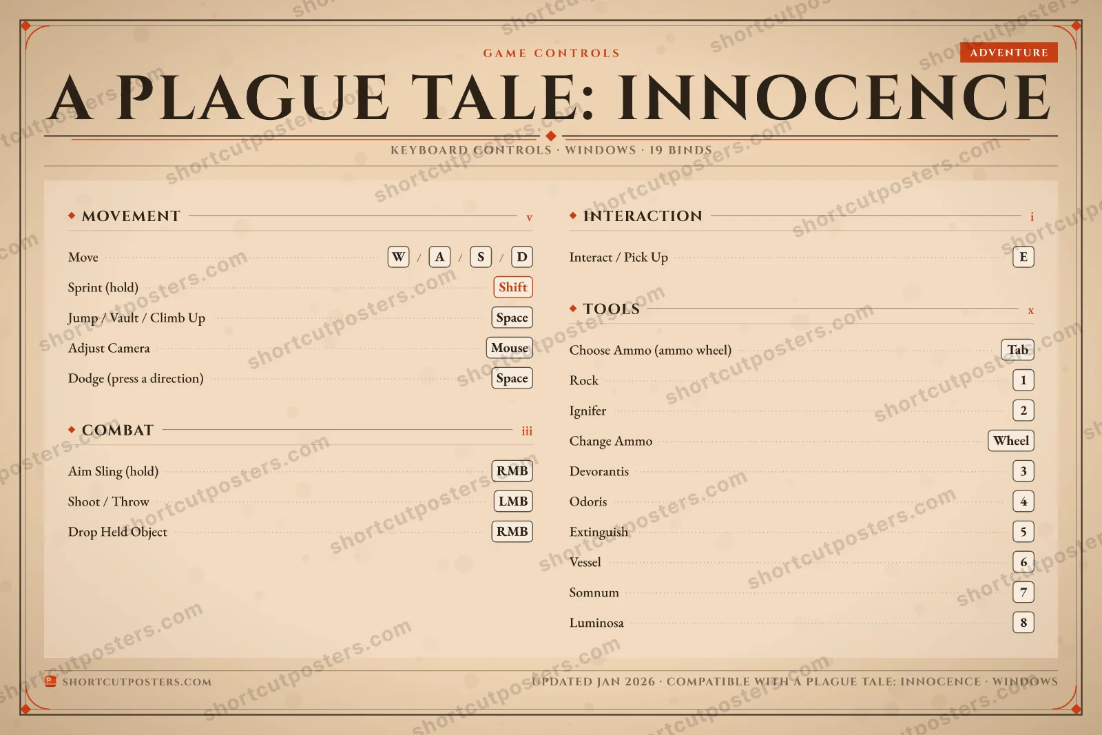 A Plague Tale: Innocence controls poster preview