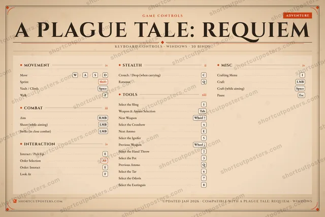 A Plague Tale: Requiem controls poster preview