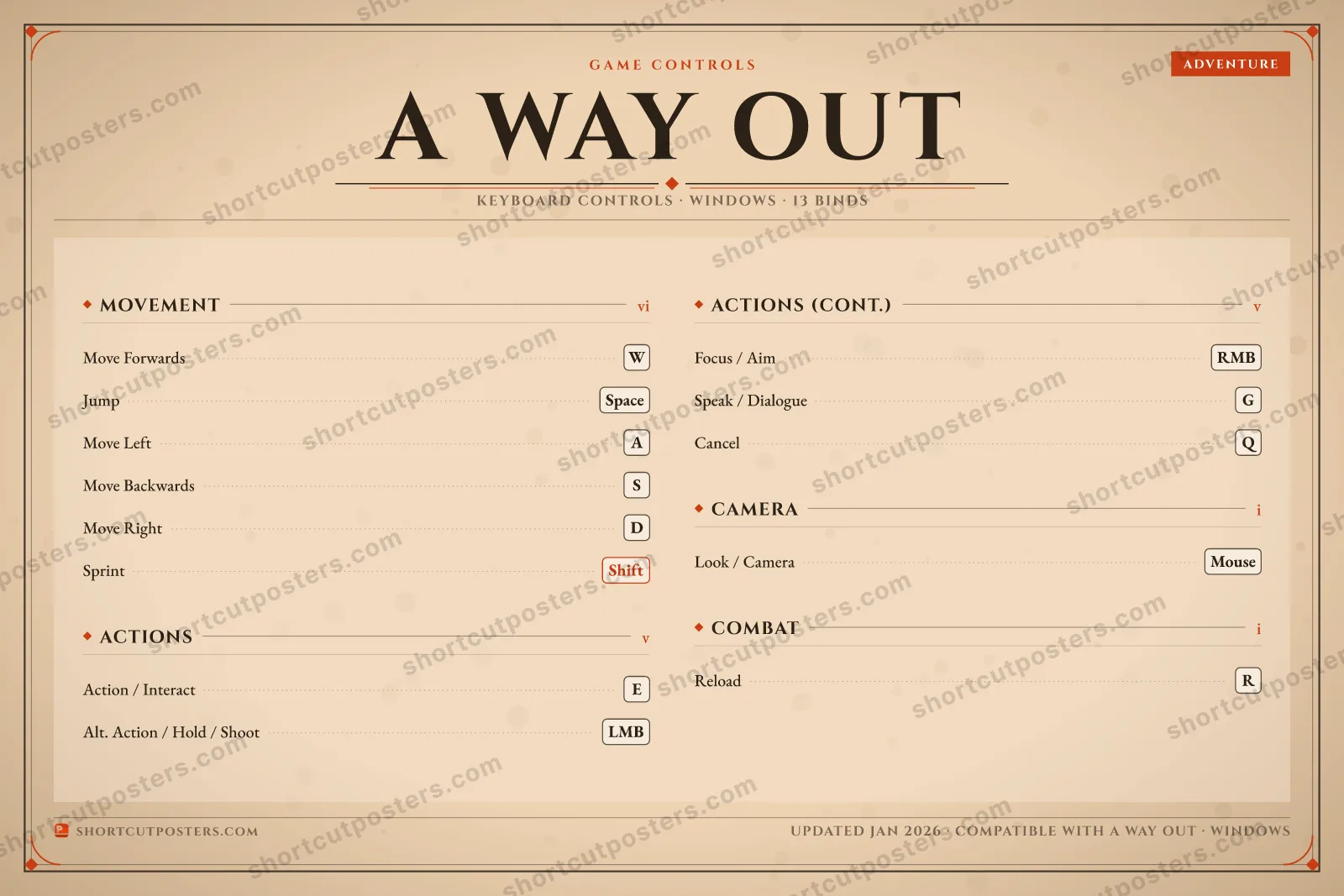 A Way Out controls poster preview