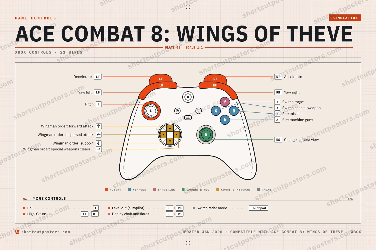 ACE COMBAT 8: WINGS OF THEVE controller poster preview