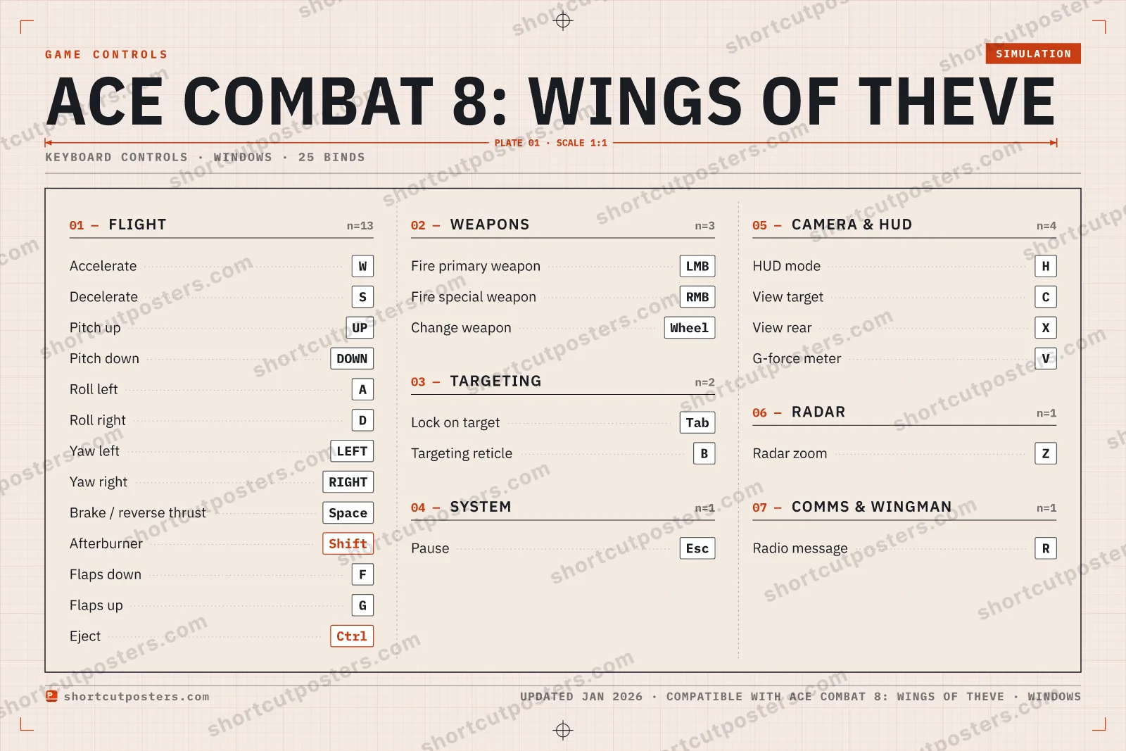 ACE COMBAT 8: WINGS OF THEVE controls poster preview