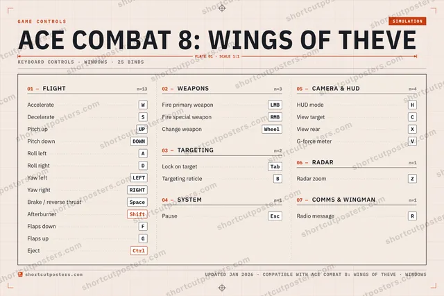 ACE COMBAT 8: WINGS OF THEVE controls poster preview
