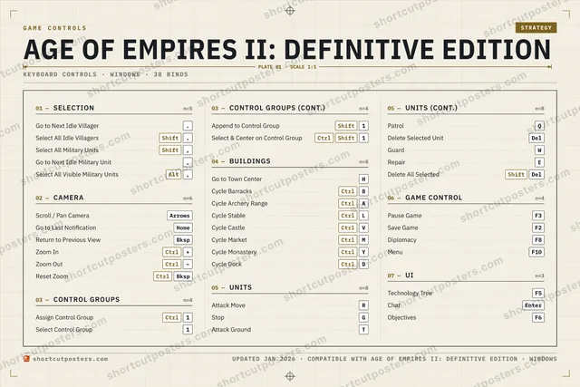Age of Empires II: Definitive Edition controls poster preview