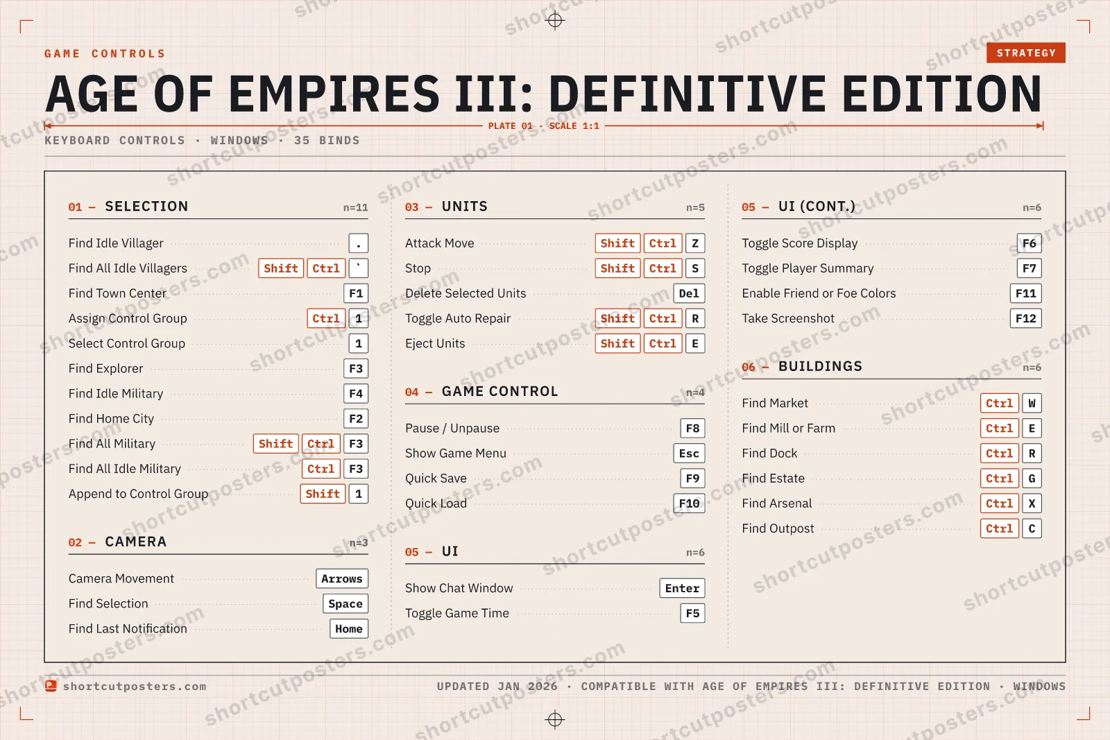 Age of Empires III: Definitive Edition controls poster preview