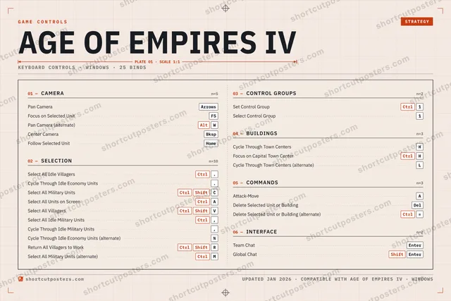 Age of Empires IV controls poster preview