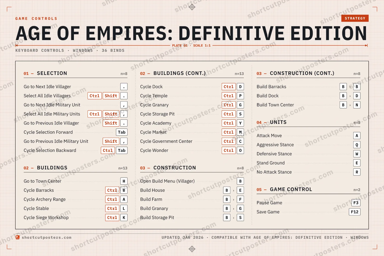 Age of Empires: Definitive Edition controls poster preview