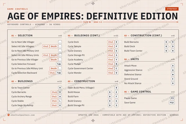 Age of Empires: Definitive Edition controls poster preview