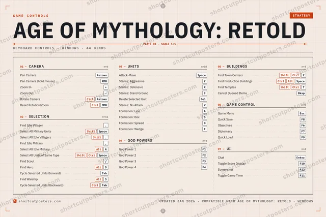 Age of Mythology: Retold controls poster preview