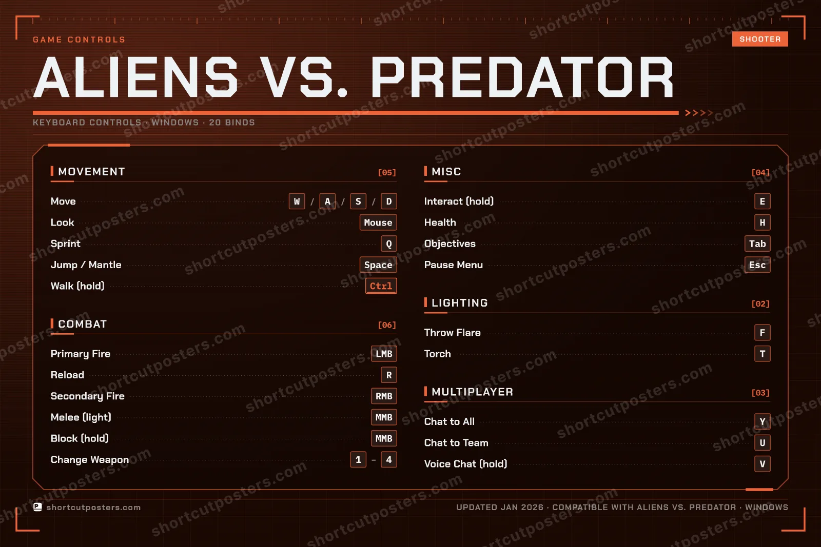 Aliens vs. Predator controls poster preview
