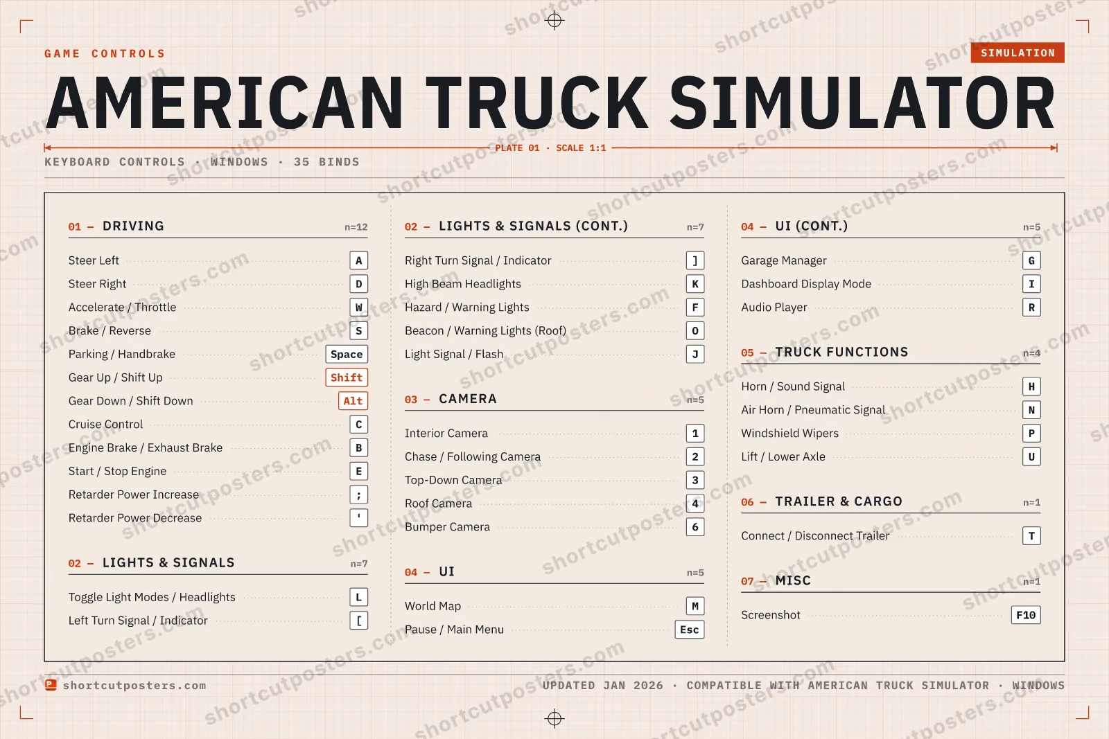 American Truck Simulator controls poster preview