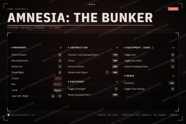 Amnesia: The Bunker controls poster preview
