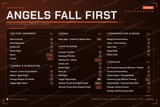 Angels Fall First controls poster preview