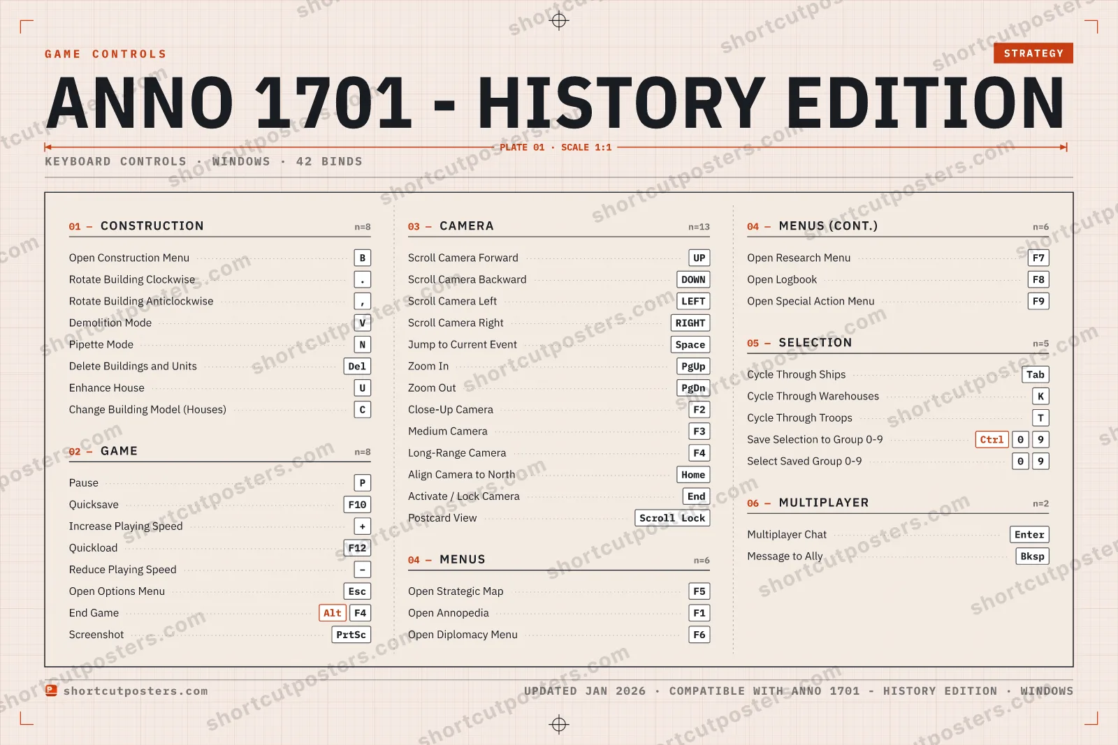 Anno 1701 - History Edition controls poster preview