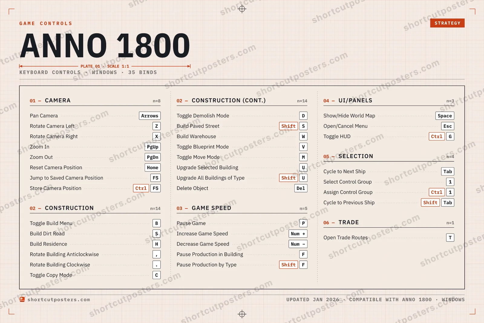 Anno 1800 controls poster preview