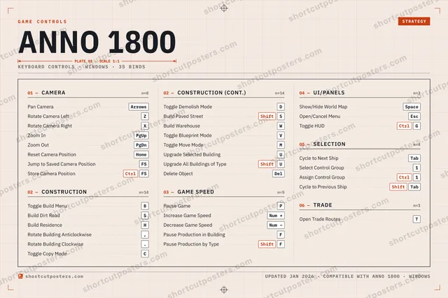 Anno 1800 controls poster preview