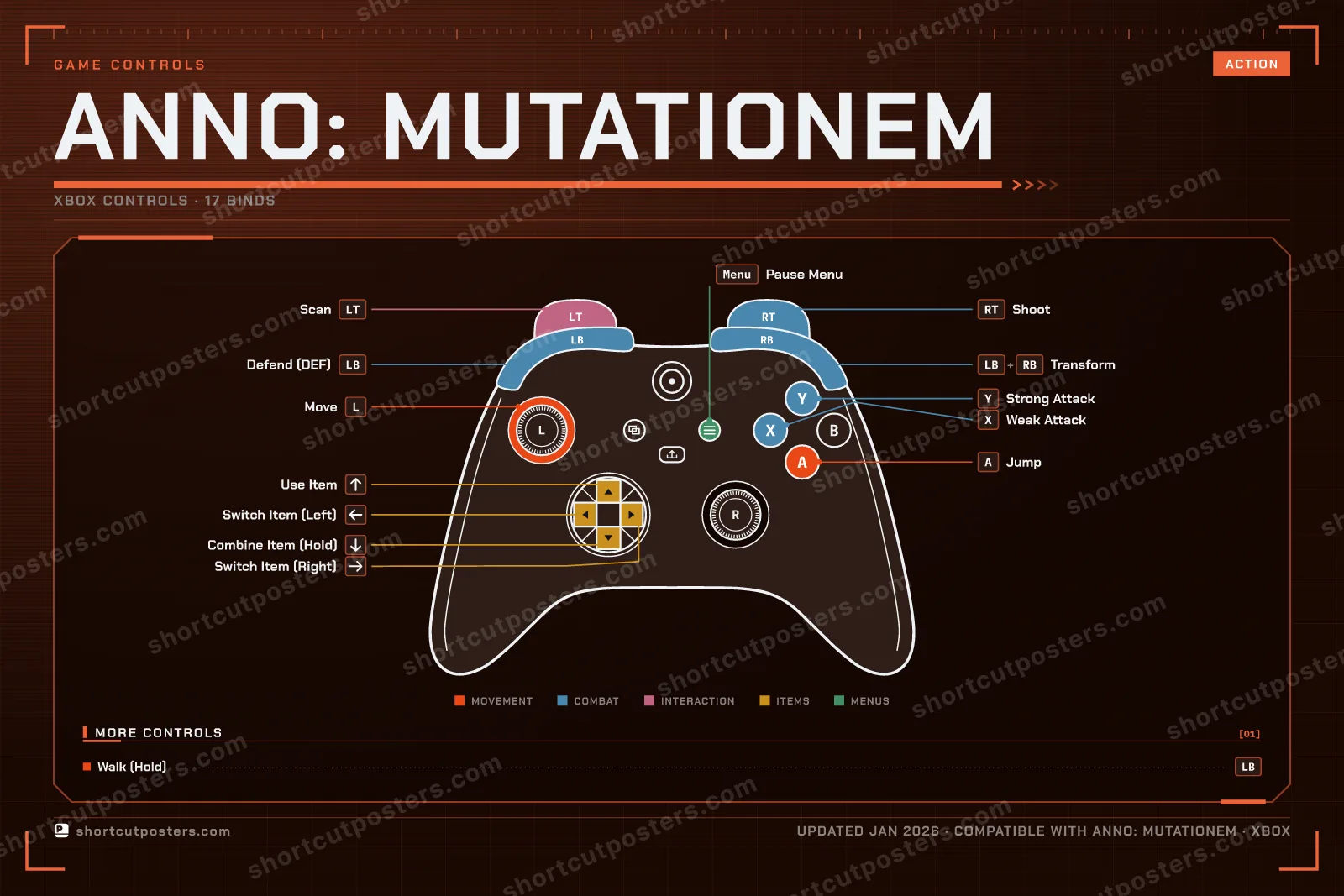 ANNO: Mutationem controller poster preview