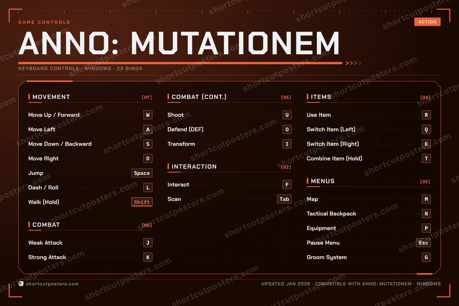 ANNO: Mutationem controls poster preview