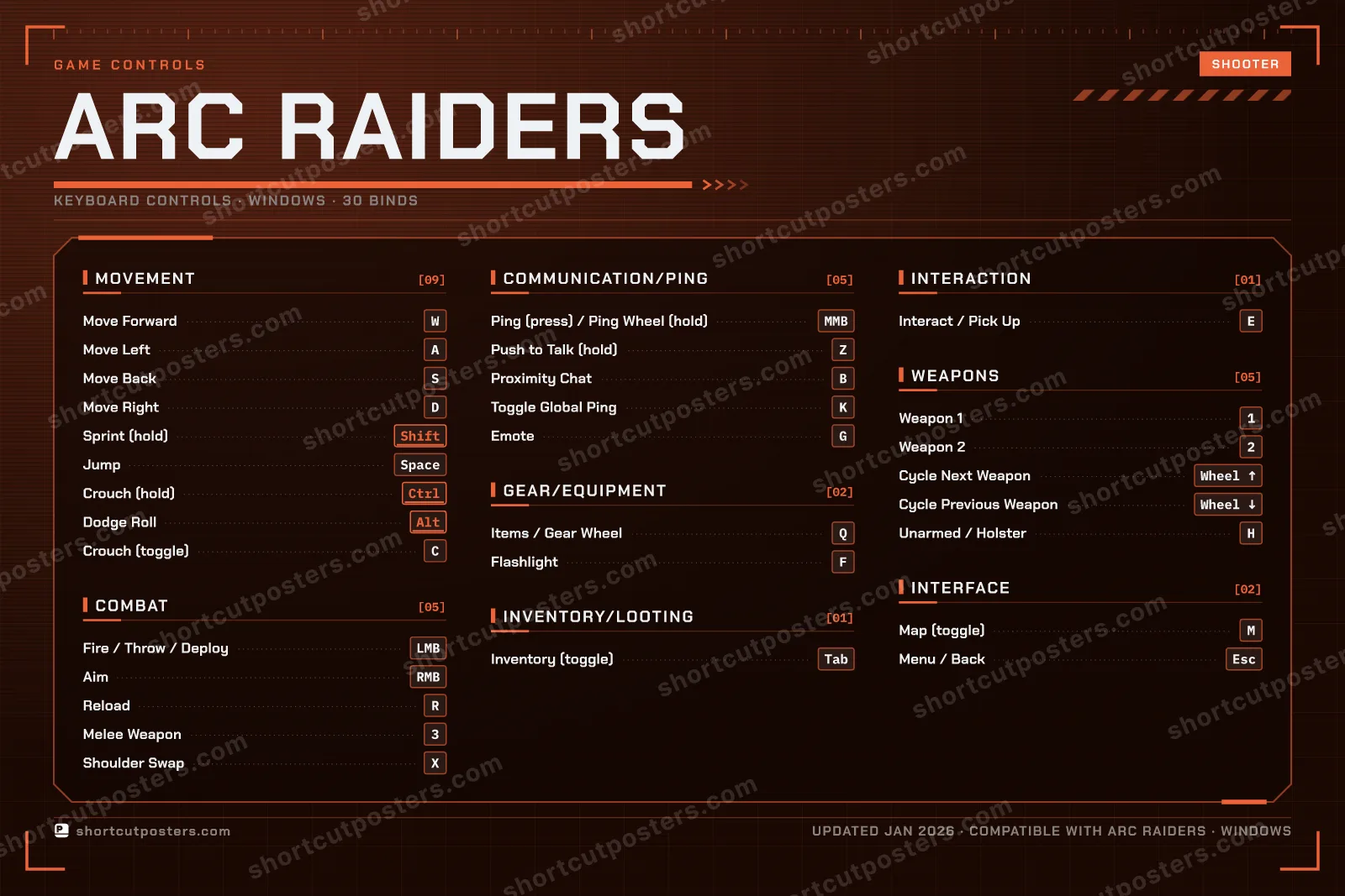 ARC Raiders controls poster preview