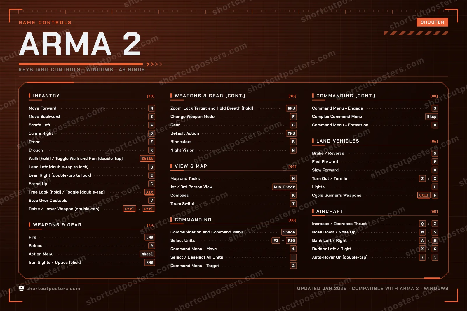 Arma 2 controls poster preview