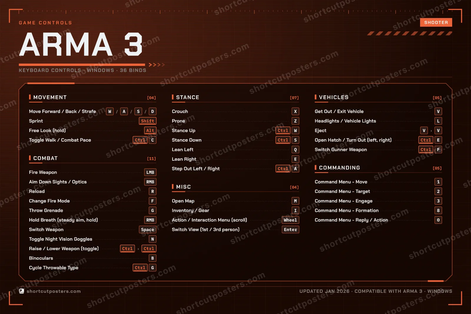 Arma 3 controls poster preview