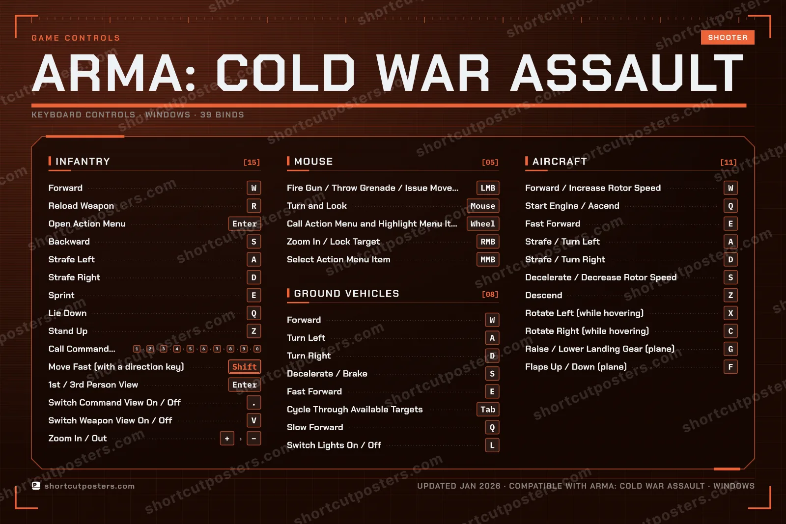 ARMA: Cold War Assault controls poster preview