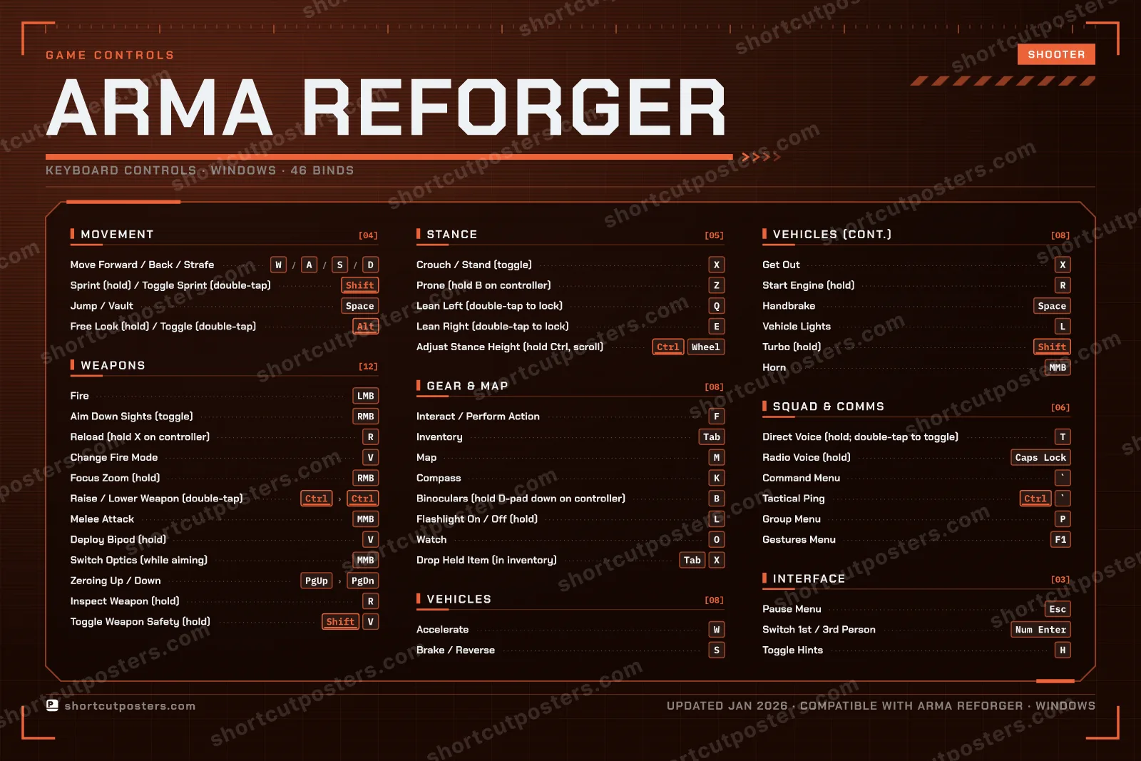 Arma Reforger controls poster preview