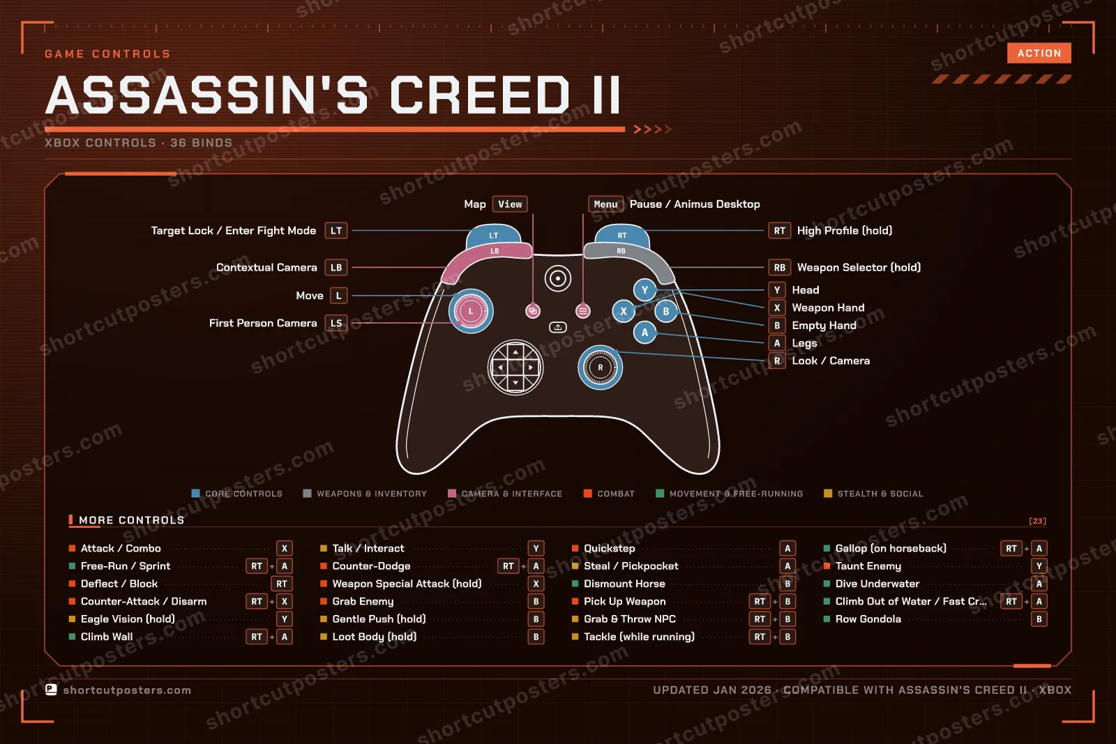 Assassin's Creed II controller poster preview