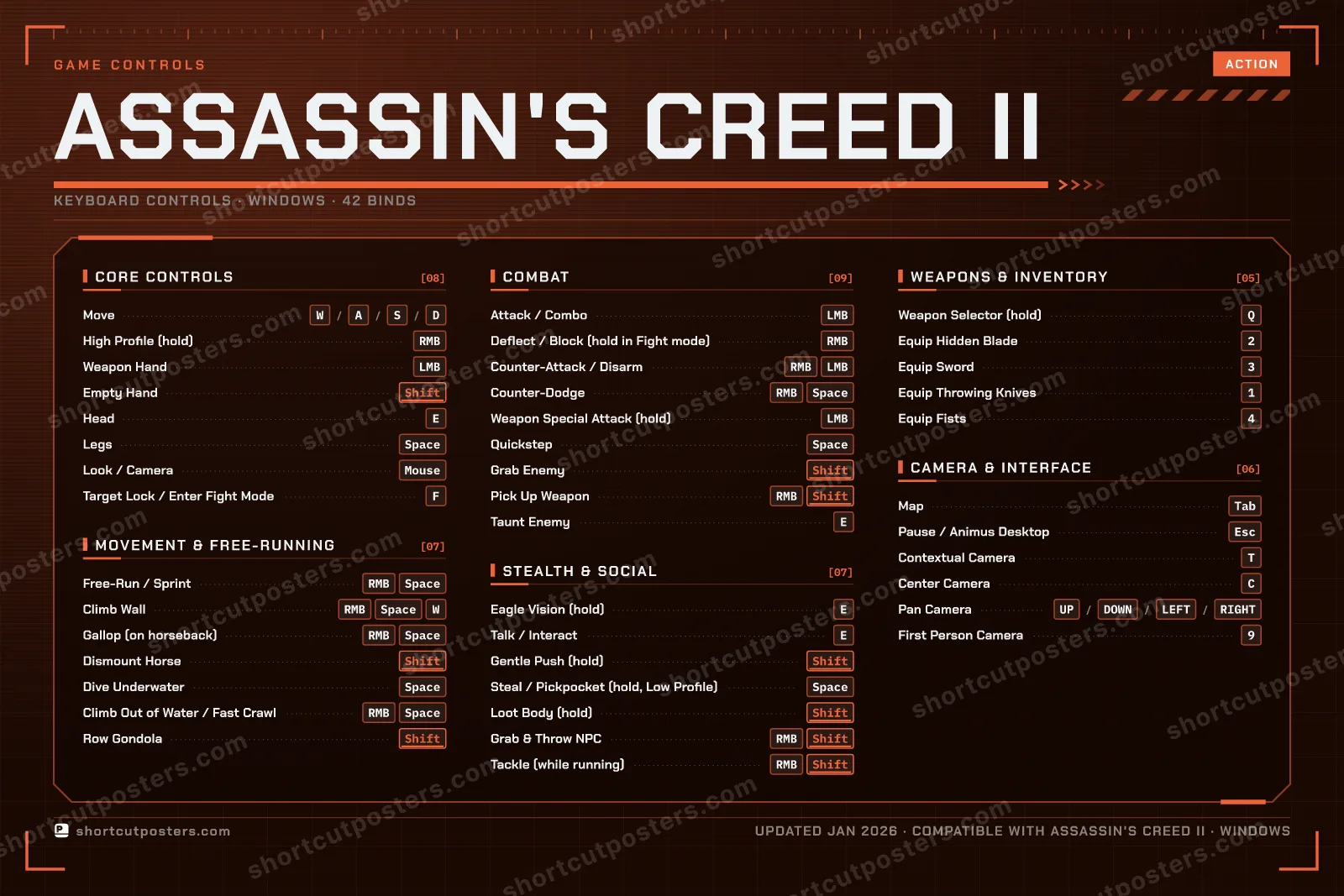 Assassin's Creed II controls poster preview