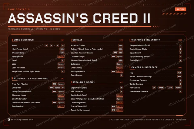 Assassin's Creed II controls poster preview