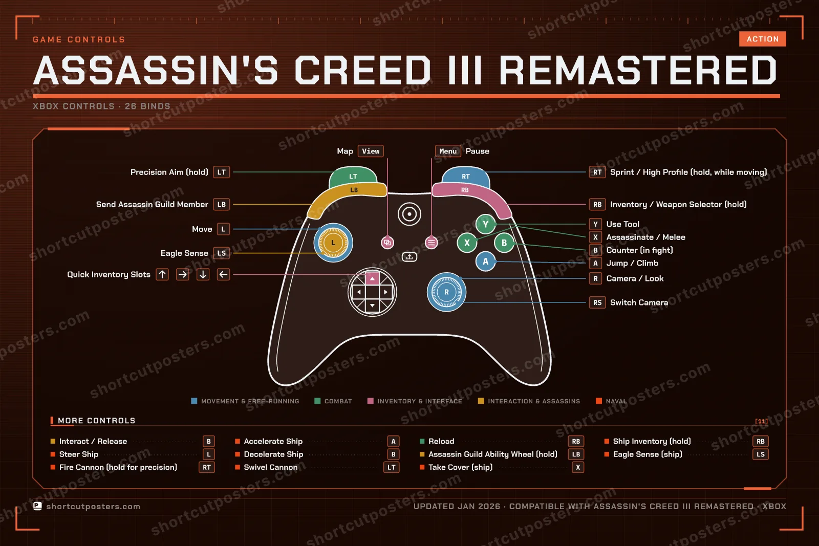 Assassin's Creed III Remastered controller poster preview