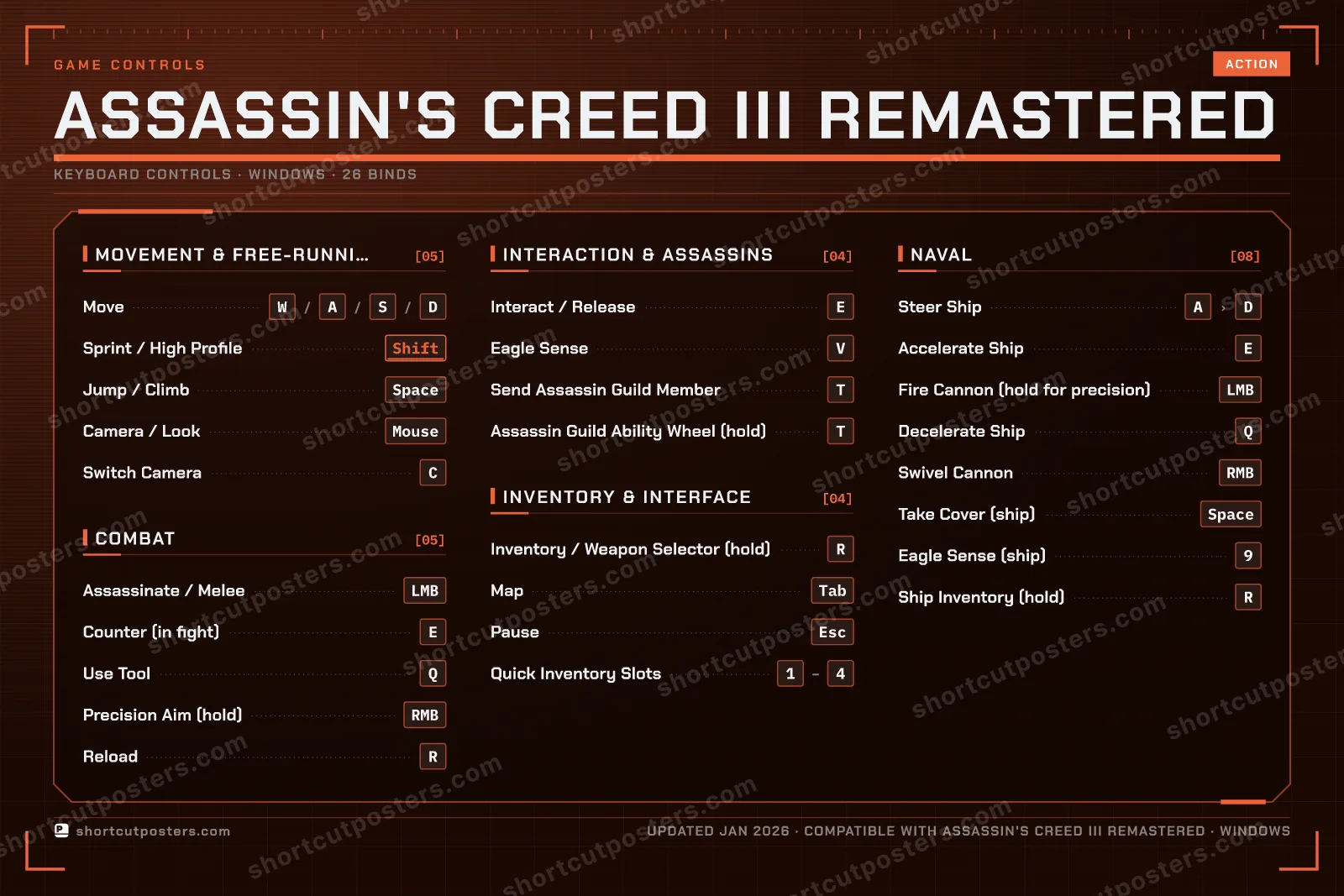 Assassin's Creed III Remastered controls poster preview