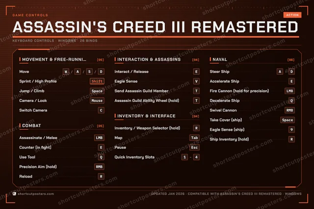 Assassin's Creed III Remastered controls poster preview