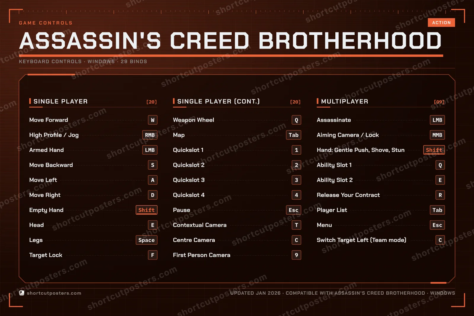 Assassin's Creed Brotherhood controls poster preview