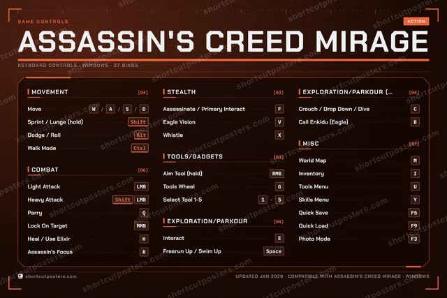 Assassin's Creed Mirage controls poster preview