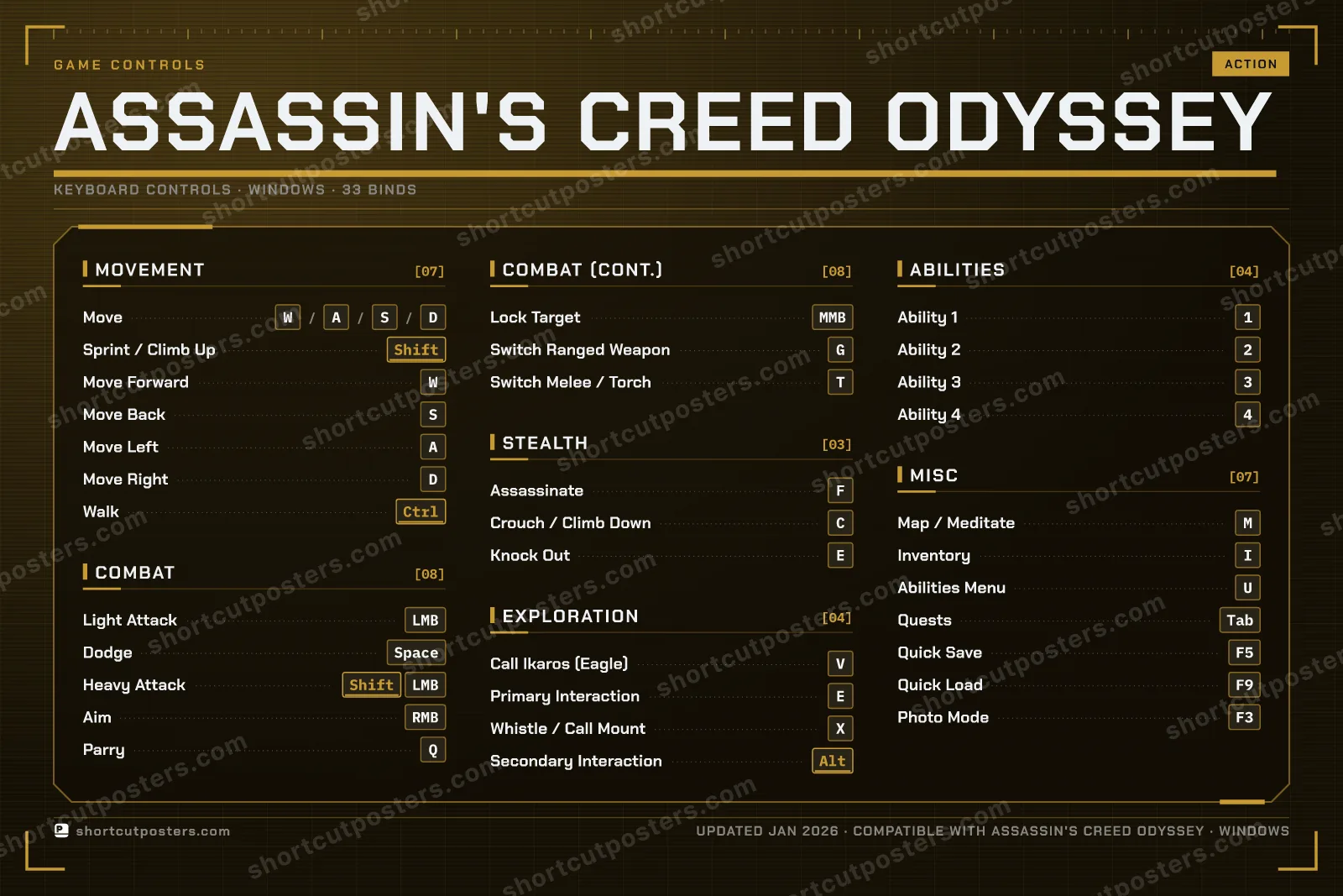 Assassin's Creed Odyssey controls poster preview