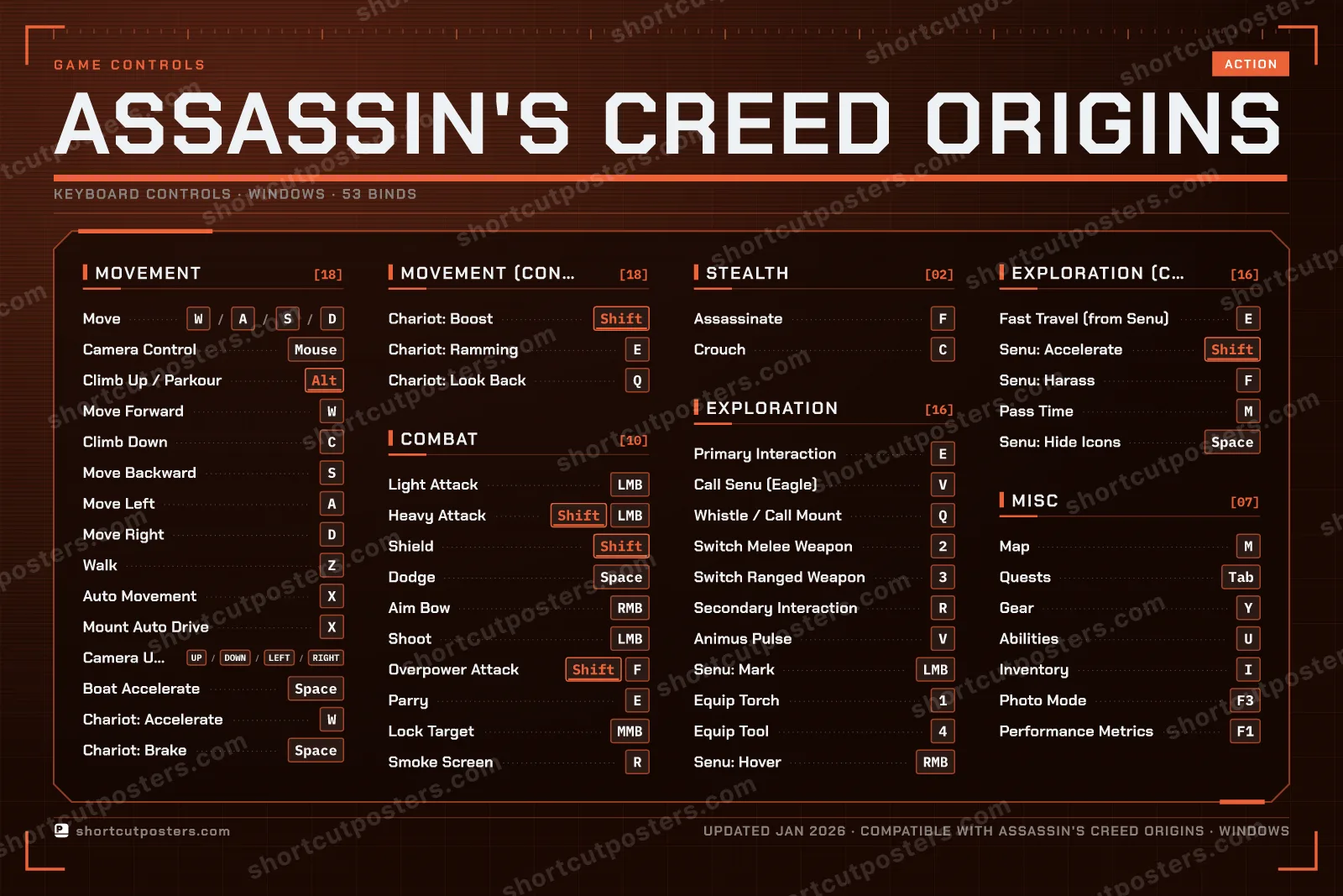 Assassin's Creed Origins controls poster preview