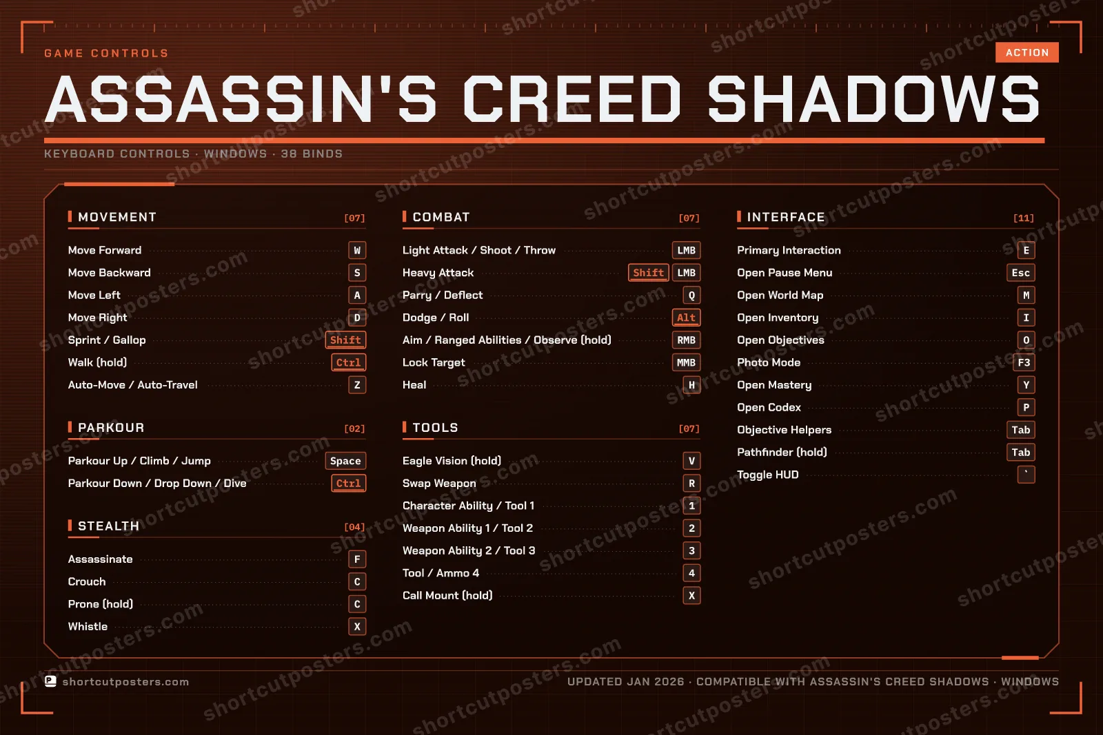 Assassin's Creed Shadows controls poster preview