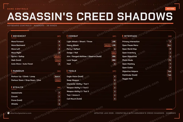 Assassin's Creed Shadows controls poster preview