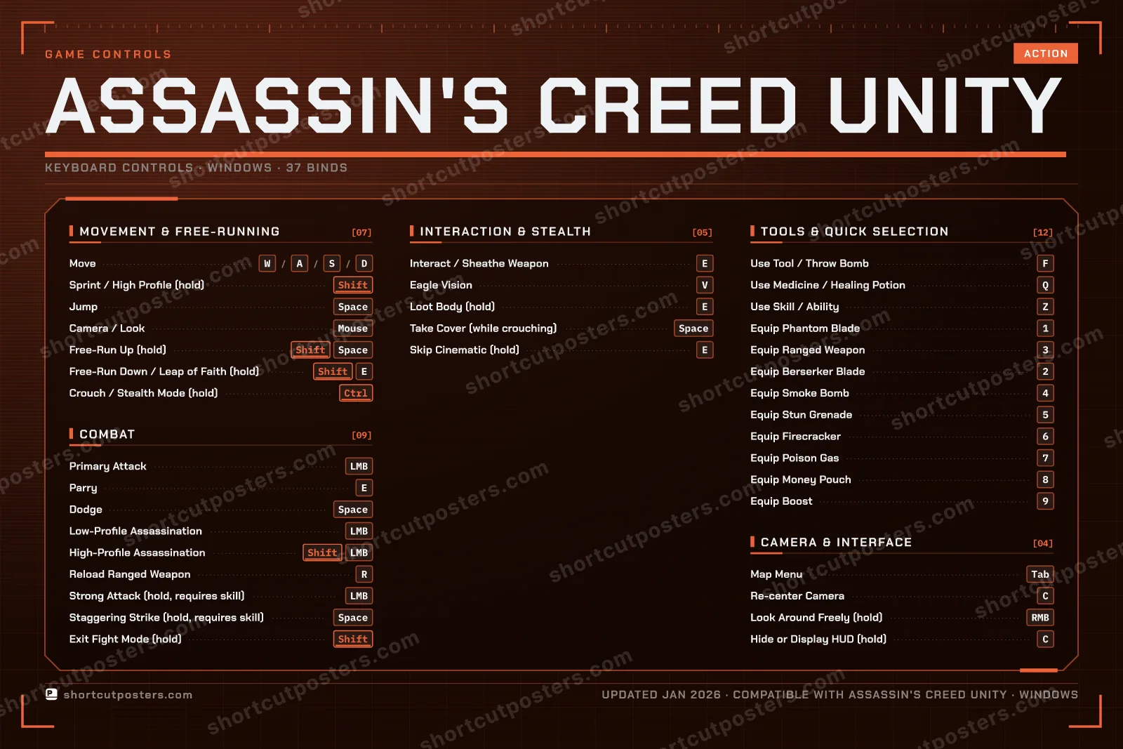 Assassin's Creed Unity controls poster preview