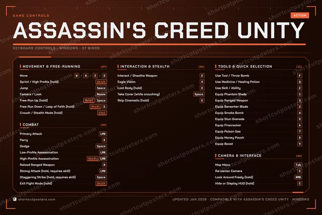 Assassin's Creed Unity controls poster preview