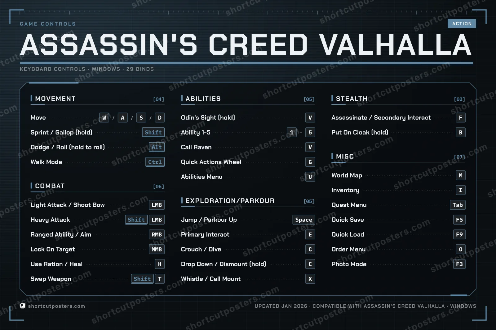 Assassin's Creed Valhalla controls poster preview