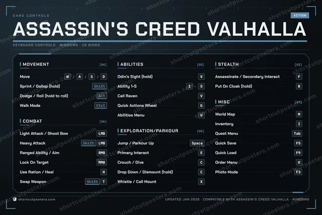 Assassin's Creed Valhalla controls poster preview