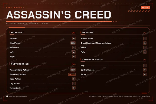 Assassin's Creed controls poster preview