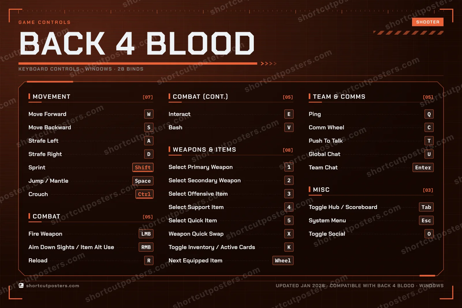 Back 4 Blood controls poster preview