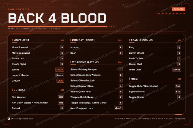 Back 4 Blood controls poster preview