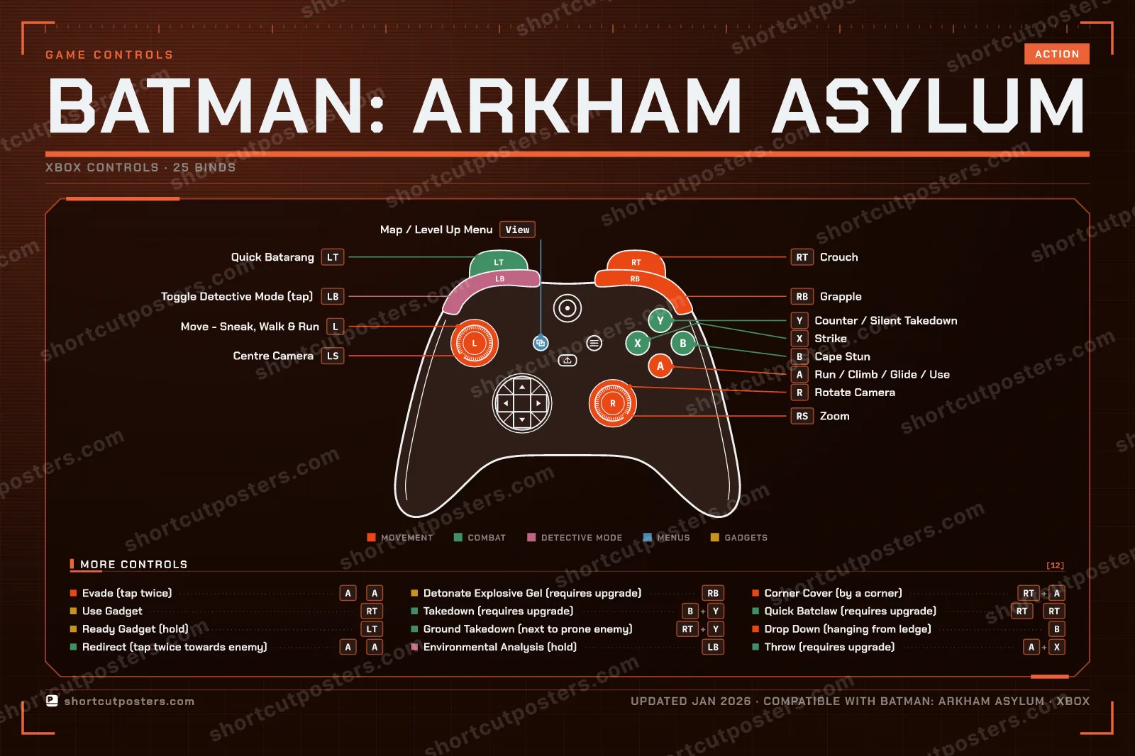 Batman: Arkham Asylum controller poster preview