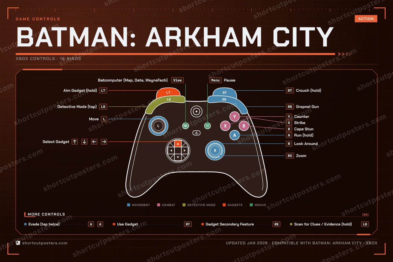Batman: Arkham City controller poster preview
