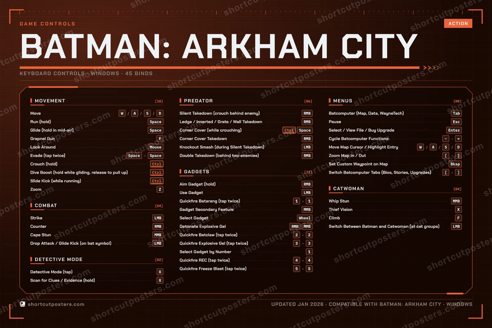 Batman: Arkham City controls poster preview
