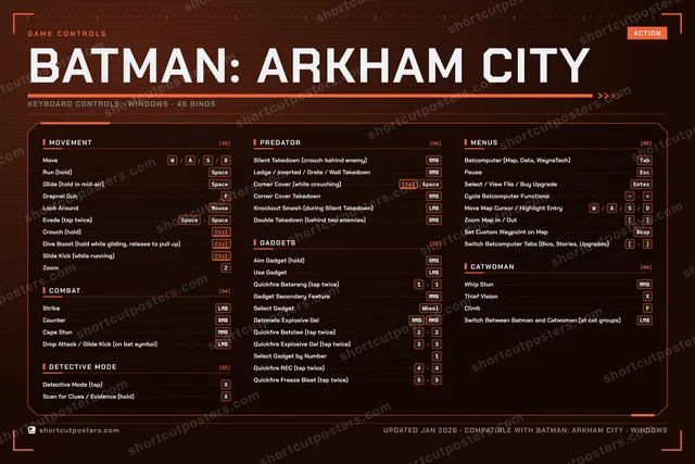 Batman: Arkham City controls poster preview