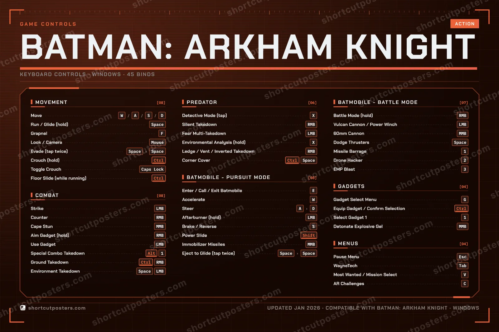 Batman: Arkham Knight controls poster preview